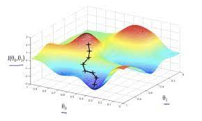 Gradient descent moving toward lower error