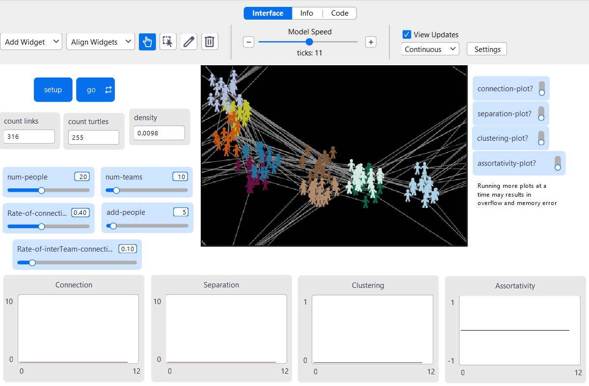 NetLogo interface showing a simulated software developer interaction network